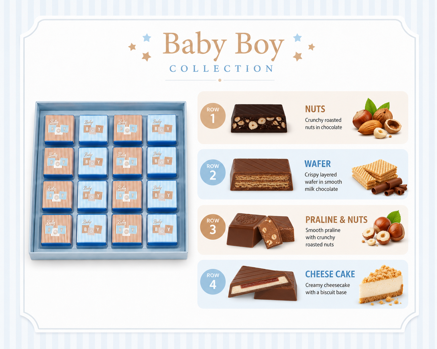 32 Piece Baby Boy Chocolate Gift
